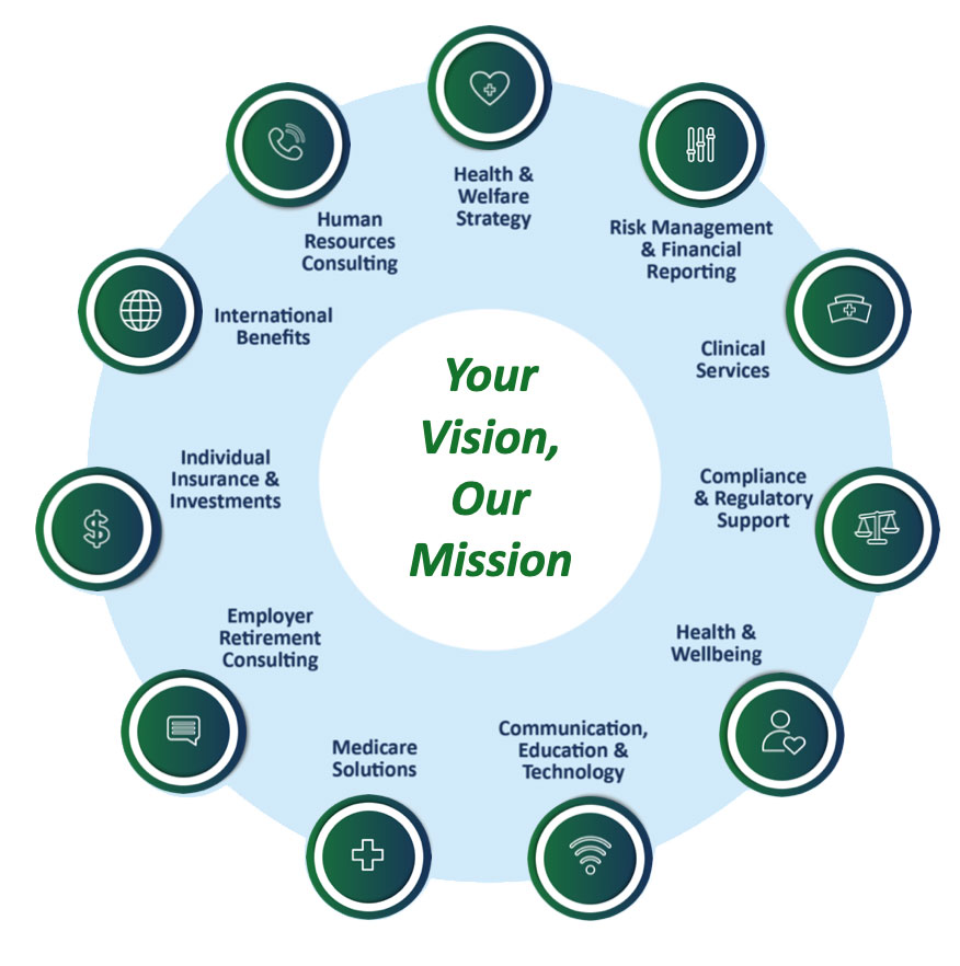 Captivated Health Mission